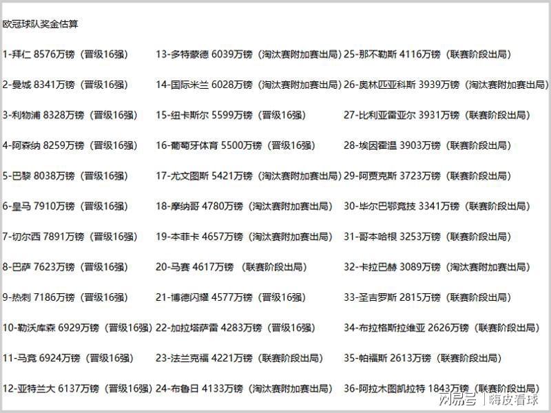 世界杯客户端升级-差距!切尔西半年已挣两亿,曼联送走阿莫林,付出一半盈利的代价